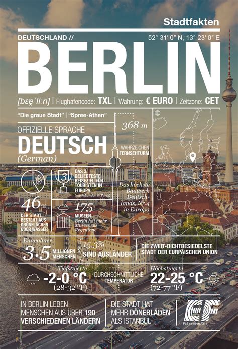 die coolste europäische hauptstadt berlin infografik ‹ go blog ef blog deutschland