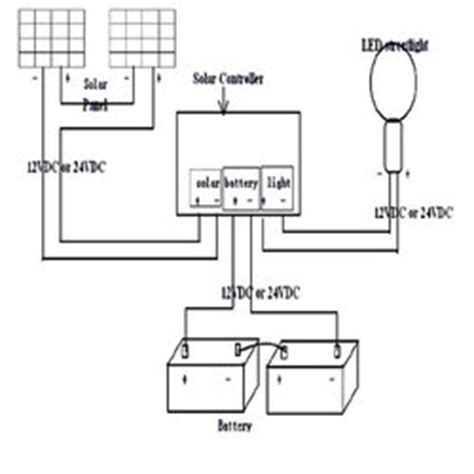 Solar led light circuit from solar garden light circuits diagram , source:semmy.info solar led light circuit here you are at our site, contentabove (solar garden light circuits diagram ) published by at. Latest Projects of Eminent Devices & Technologies