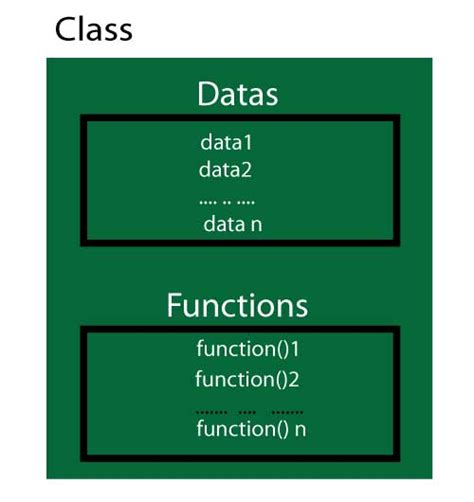 A c++ class combines data and methods for manipulating the data into one. C++ Object and Class