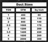 Residential Hvac Duct Sizing Images