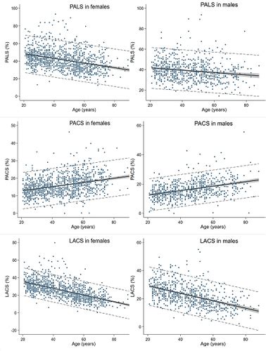 Abstract Normal Values And Reference Ranges For Left Atrial