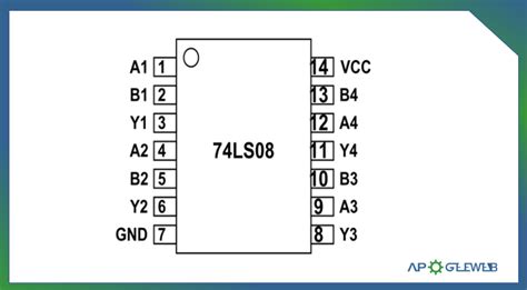 74ls02 Nor Gate Ic Pinout Features Example And Datasheet