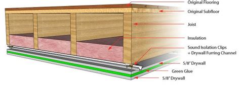 Footfall causes vibrations in the floor. Soundproofing A Ceiling | Casas tropicales, Estudio de ...