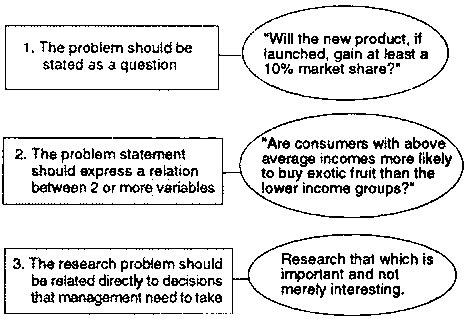 Examples of if, then hypotheses. Chapter 1: The Role Of Marketing Research