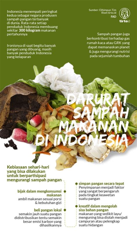 Makanan Penyumbang Utama Sampah Jakarta Infografik Katadata Co Id Riset