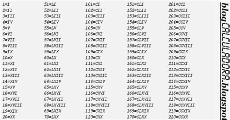 Blog Calculadora Tabela De Algarismos Romanos De 1 A 1000 Para Imprimir