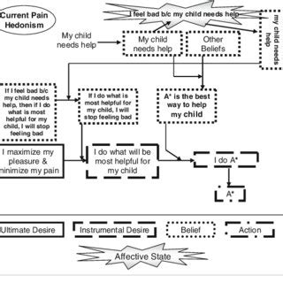 Read this essay on research critique psychological methods. (PDF) Evolution, altruism and cognitive architecture: A ...