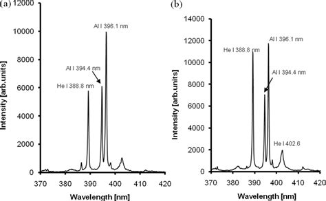 Emission Spectra Of Aluminum Oxide Powder Samples With A Grain Sizes Of