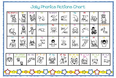 Split into 7 groups, the worksheets contain all 42 letter sounds. Jolly Phonics actions chart - A handy chart to keep as a ...
