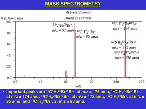 Additional information is available at the end of the chapter 2 advances in gas chromatography. PPT - Gas chromatography = separation Mass spectrometry ...
