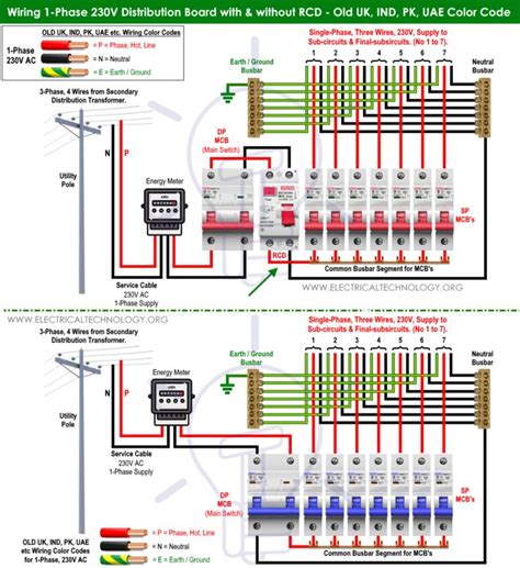 Pin On Comment Construire