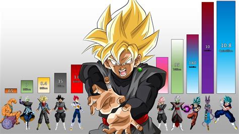 Dragon Ball Super Manga Power Levels Goku Black Arc Youtube