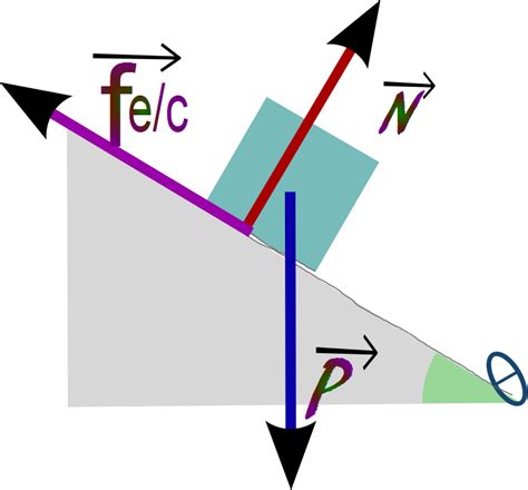 Ciencias De Joseleg Plano Inclinado Con Fricción