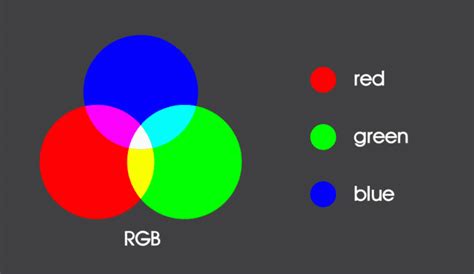 Diferencias Entre Colores Cmyk Y Rgb Cu L Elegir Mott Pe