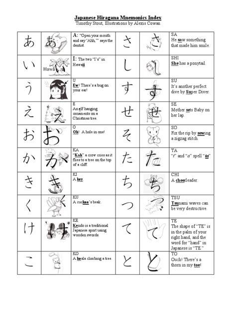 Waterford Hiragana Mnemonics Chart