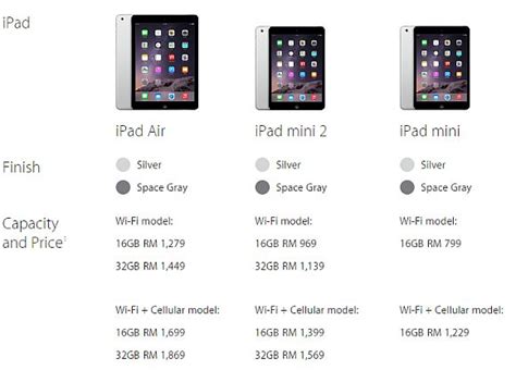 Apple ipad air 2 all models price list in malaysia. ipad mini malaysia Archives | SoyaCincau.com