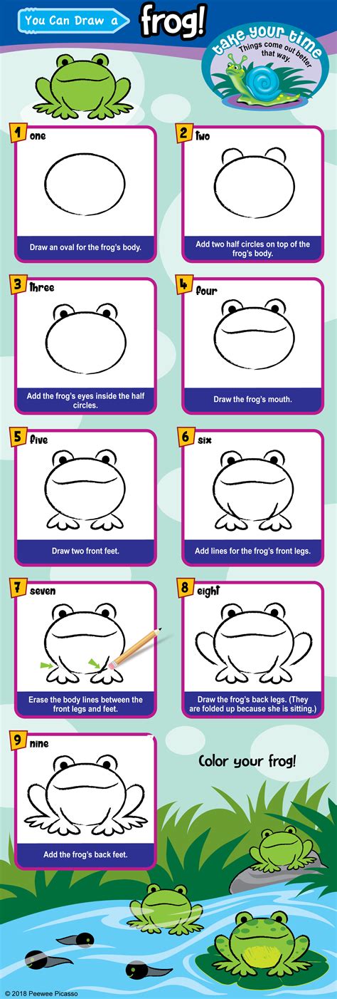 How To Draw A Frog Step By Step Easy For Beginners Learn How To Draw