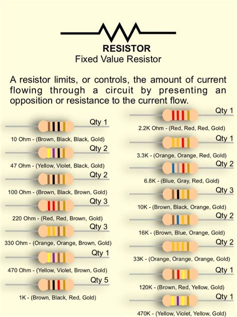 What Is A Resistor Fixed Value Resistor Electronic Circuit Projects