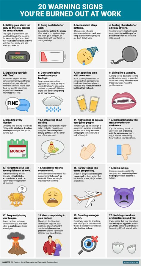 20 Signs Of Burn Out At Work Work Stress Compassion Fatigue Stress