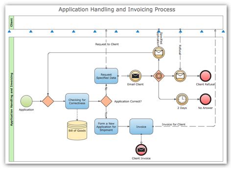 Process Flowchart - Draw Process Flow Diagrams by Starting with Business Process Mapping ...