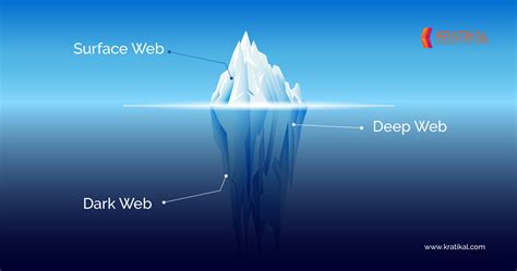 Understanding The Deep Web Url Exploring Beyond The Surface Film Daily