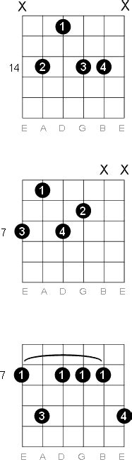 guitar chords b minor