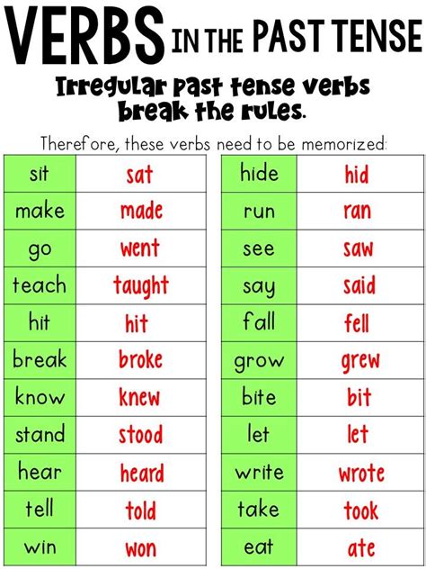 Past Tense Verbs Verbs Anchor Chart Irregular Past Tense Verbs Irregular Verb Anchor Chart