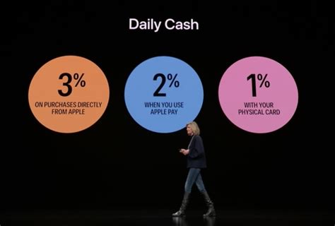 But instead of waiting months to redeem points or clear the threshold for collecting your cash back, apple card will give you cash back every. Apple Announces Apple Card Secure Credit Card With Daily Cash Back | HotHardware