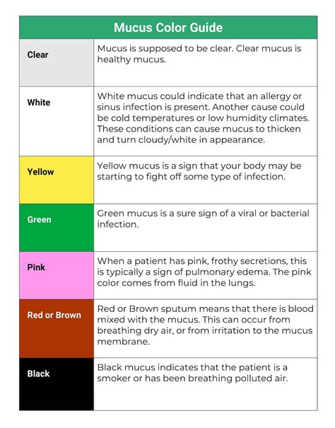 Phlegm Color Chart Bestvup Health Image By Patricia Palomino Health