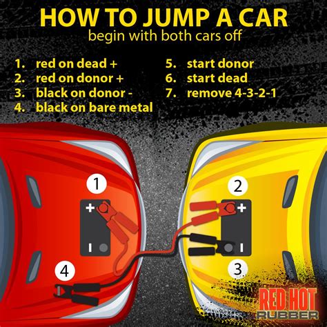 Make sure both vehicles are off. Do you know how to jump start a car? This useful image shows you how to get your car going again ...