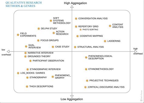 Browse through case study examples from various industries, and get inspired. qualitative methodology | Qualitative Methodology Research ...