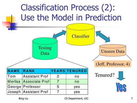 Ppt Chapter 8 Semi Supervised Learning Powerpoint Presentation Free