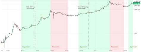 The price of bitcoin is based on international online exchanges, and it is constantly changing. What can we expect the price of Bitcoin to be in April ...