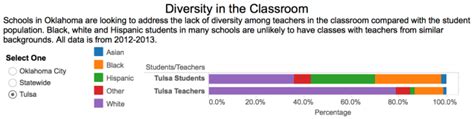 Black Teachers Matter But So Does Cultural Competency Phillys 7th Ward