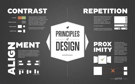 What Makes Good Design Basic Elements And Principles Visual
