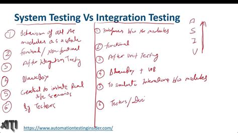 Difference Between System Testing And Integration Testing Youtube
