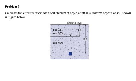 Solved Calculate The Effective Stress For A Soil Element At Depth Of
