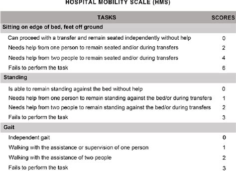 Figure 1 From A Simple Hospital Mobility Scale For Acute Ischemic