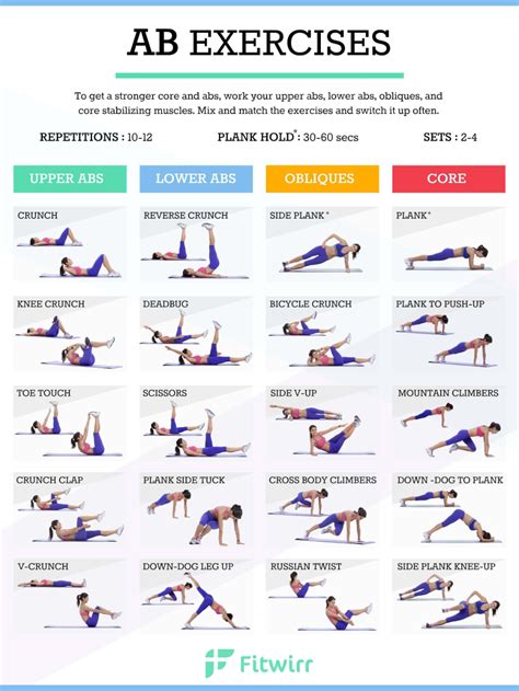 list of exercises for abs