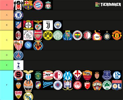 Best Football Clubs Tier List Community Rankings TierMaker