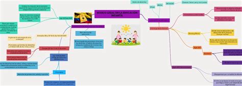 Mapa Mental Marco Legal Y Concepto De Infancia