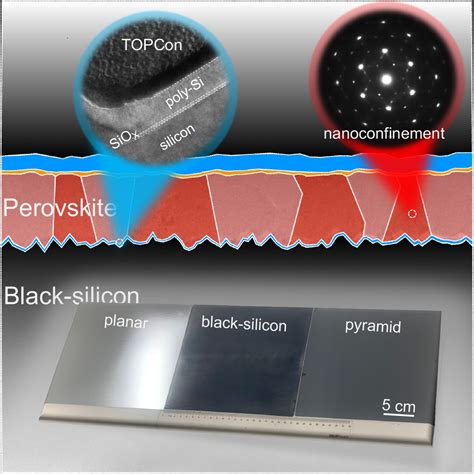 Scientists Develop High Effiencicy Monolithic Perovskiteblack Silicon