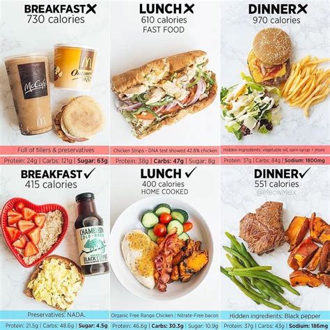 Give your lunch a makeover with these healthy lunch ideas, including nutritious soups, salads, pastas, and meat dishes. Daily Nutrition Facts ️ (@caloriefixes) on Instagram ...