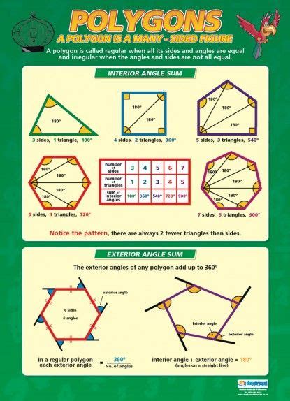 Polygons Maths Poster Math Poster Teaching Math Studying Math