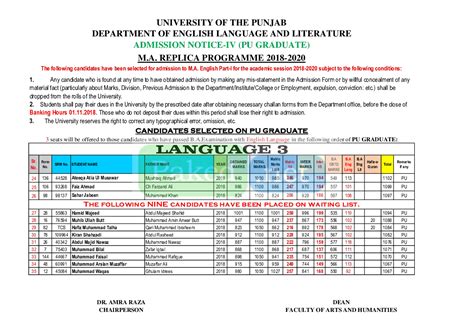 Punjab University Lahore Pu Forth Merit List Ma English Language