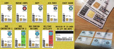 Chesbro On Security Fake Dod Cac And Retiree Identification Cards For Sale
