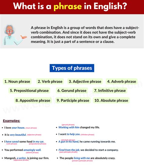 A Detailed Guide On 9 Types Of Phrases In English For Free