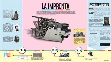 The History Of La Imprenta In Spanish Is Displayed On A Pink And Blue