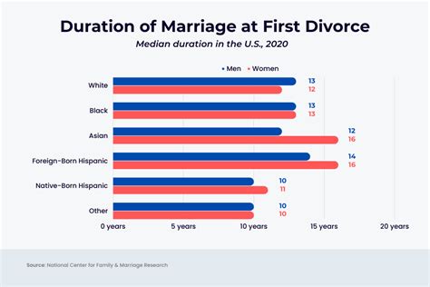 Divorce Statistics In 2024 Latest Us Data Maze Of Love