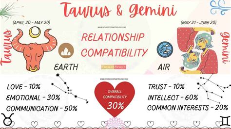 Gemini Woman And Taurus Man Compatibility 30 Low Love Marriage